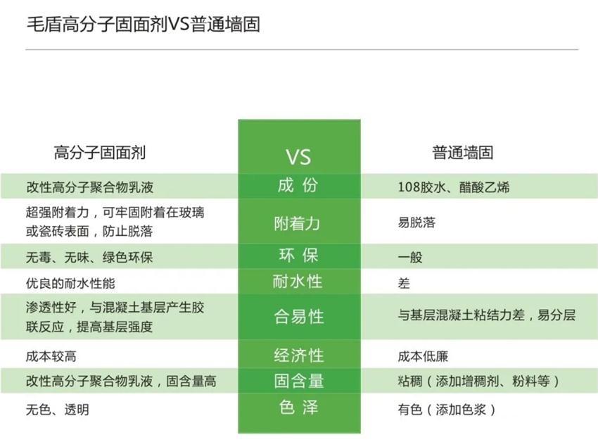 霉菌、結(jié)露、起皮遠(yuǎn)離【地下車庫、儲藏室】的技術(shù)！(圖3)