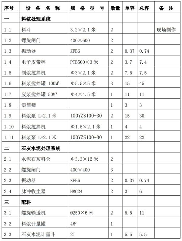 解密：“粉煤灰”利用制作加氣混凝土砌塊、板材工藝！(圖6)