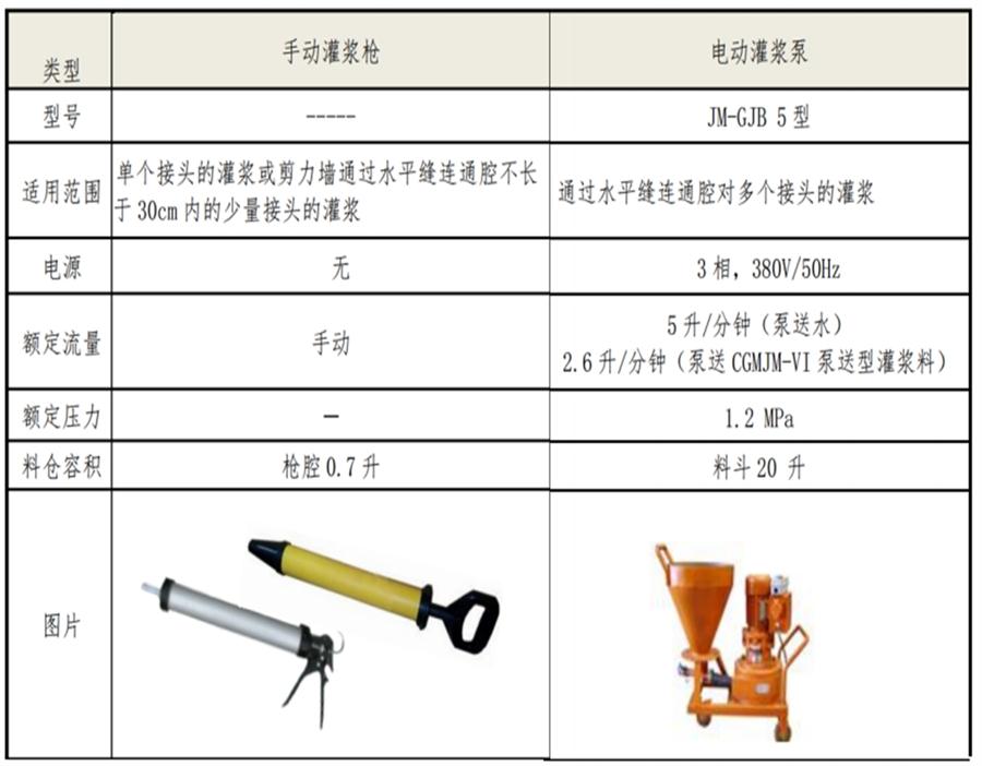 【四新學(xué)堂】：套筒灌漿那點(diǎn)事（裝配式建筑）！(圖6)