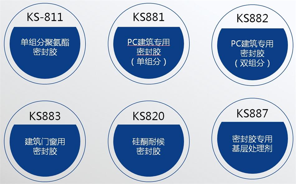 【科順】裝配式建筑密封膠，為您保駕護(hù)航！ (圖4)