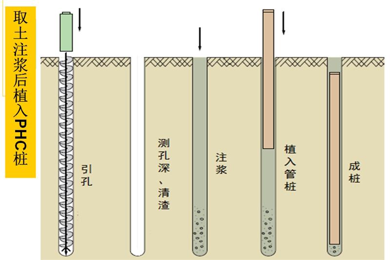 混凝土管樁難“延”之痛，一“引”了之！(圖6)